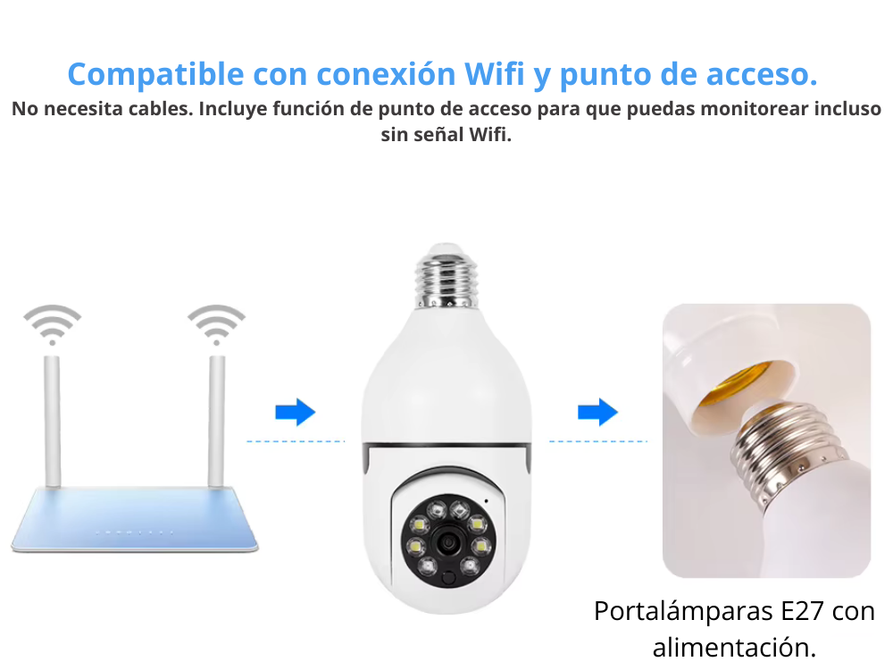 Cámara de Seguridad 360° Tipo Ampolleta (WiFi)