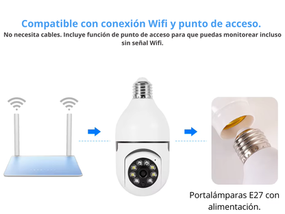 Cámara de Seguridad 360° Tipo Ampolleta (WiFi)
